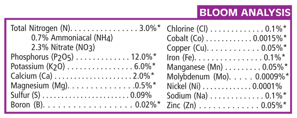 Dyna-Gro Bloom Analysis