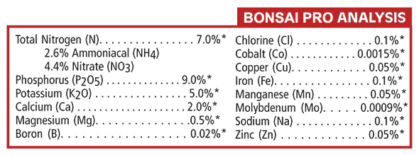 Dyna-Gro Bonsai Analysis